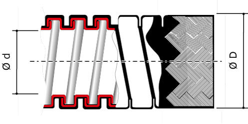 Металлорукав DN 50мм в герм. ПВХ изоляции в оплетке из оцинкованной стали, Dвн 50,5 мм, Dнар 57,0, 25 м DKC Металлорукав DN 50мм в герм. ПВХ изоляции в оплетке из оцинкованной стали, Dвн 50,5 мм, Dнар 57,0, 25 м DKC
