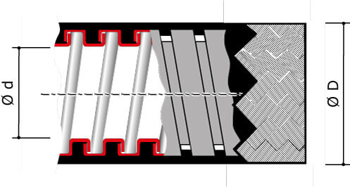 Металлорукав DN 50мм в гладкой EVA изоляции и оплетке из нержавейщей стали, Dвн 50,5 мм, Dнар 58,5, 25 м DKC Металлорукав DN 50мм в гладкой EVA изоляции и оплетке из нержавейщей стали, Dвн 50,5 мм, Dнар 58,5, 25 м DKC