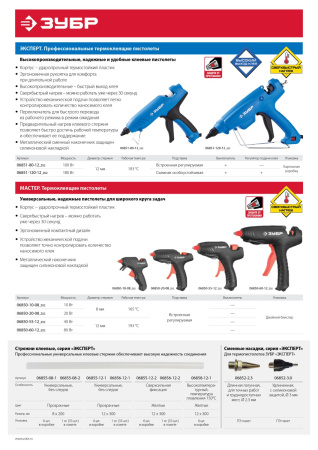 Насадка "ЭКСПЕРТ" смен для клеевых (термоклеящих) пистолетов, длин алюмин насадка для точн работ и труднодоступ мест, d=2,3мм ЗУБР