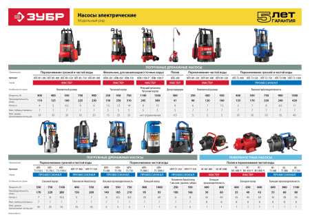 Фекальный насос с режущим механизмом, 1100 Вт ЗУБР Фекальный насос с режущим механизмом, 1100 Вт ЗУБР