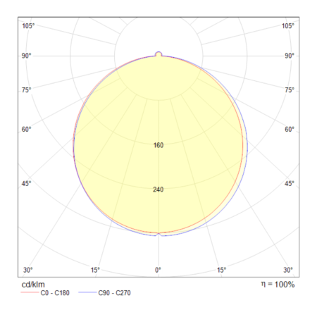 Встраиваемый светильник 12Вт 3000K Белый IP20 Phanton DL2001-L12W Technical