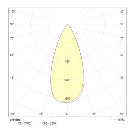 Встраиваемый светильник 12Вт 3000K Белый IP20 Yin DL031-2-L12W Technical