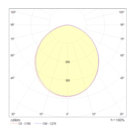 Встраиваемый светильник 12Вт 3000K Белый IP20 Han DL304-L12W Technical