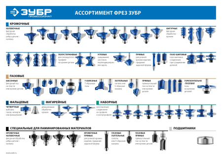 11,9x13мм, фреза пазовая фасонная №3 ЗУБР