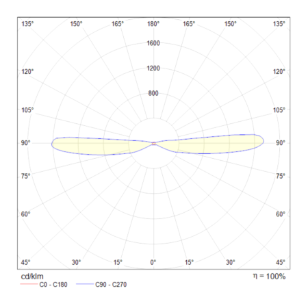 Бра 10Вт 3000K Белый IP20 KILT C027WL-L10W Technical