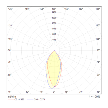 Встраиваемый светильник 5Вт 3000K Белый IP20 Valo DL037-2-L5W Technical