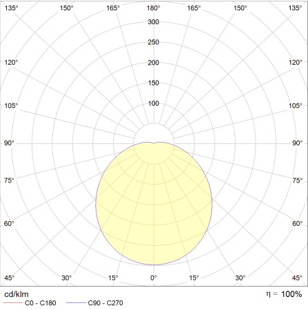 CD LED-18-18 Вт-4000К  Световые Технологии 