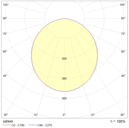 Светильник ALD UNI LED 1200 30Вт 4000К IP54 СТ 1050000020