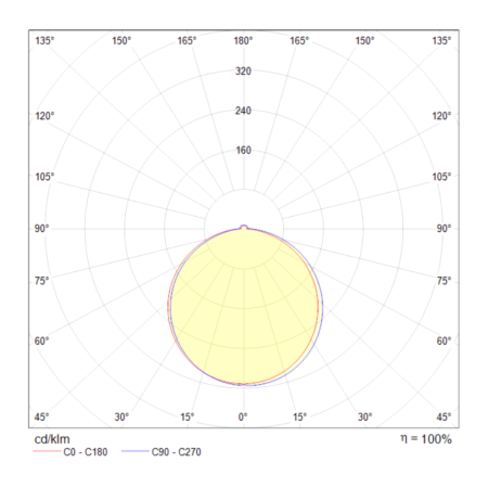 Встраиваемый светильник 7Вт 4000K Белый IP20 Phanton DL303-L7W4K Technical