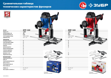 ФМР-1200 фрезер универсальный 1200 Вт. ЗУБР ФМР-1200 фрезер универсальный 1200 Вт. ЗУБР