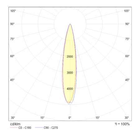 Встраиваемый светильник 11Вт 3000K Белый IP20 Joliet DL035-2-L6W Technical
