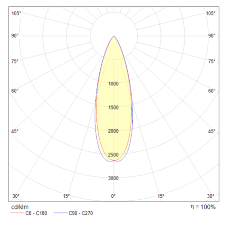 Подвесной светильник 5Вт 3000K Золото IP20 Harmat P067PL-L5G3K Technical