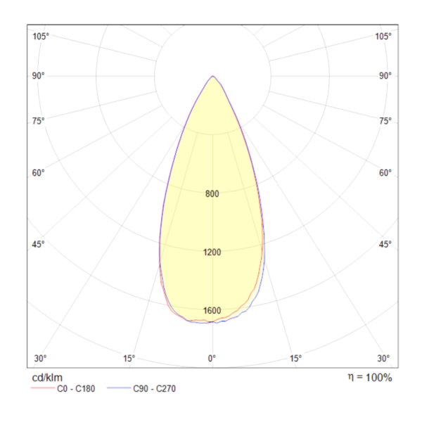 Встраиваемый светильник 12Вт 3000K Черный IP20 Yin DL031-2-L12B Technical