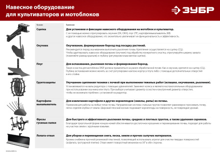 Л-1, 1000 мм, лопата-отвал для мотоблоков, поворотная ЗУБР