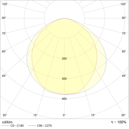 Светильник URAN LED Exd-C010