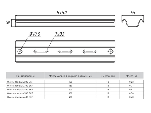 Омега-профиль 200 (1,5 мм) EKF