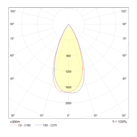 Встраиваемый светильник 12Вт 3000K Белый IP20 Zoom DL034-2-L12W Technical