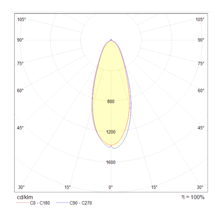 Встраиваемый светильник 9Вт 4000K Белый IP20 Phill DL014-6-L9W Technical