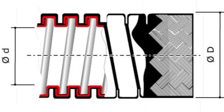 Металлорукав DN 40мм в герм. ПВХ изоляции в оплетке из оцинкованной стали, Dвн 40,0 мм, Dнар 46,0, 25 м DKC