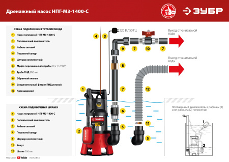 Дренажный насос для грязной воды, корпус - нерж. сталь, 1400 Вт ЗУБР