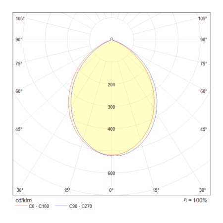 Потолочный светильник 16Вт 3000K Белый IP20 Planet C009CW-L16W Technical