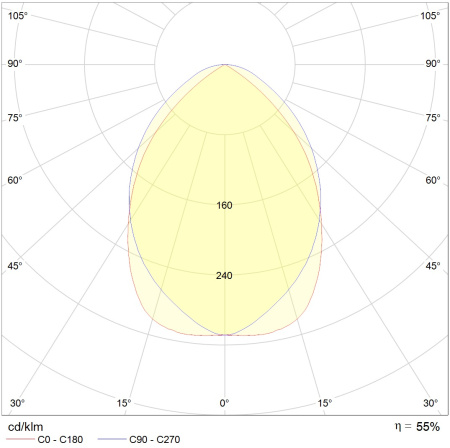 ARS/R-HF ES1 встраиваемый ЭПРА и аварийный блок на 3 часа-4х18w-.  Световые Технологии 