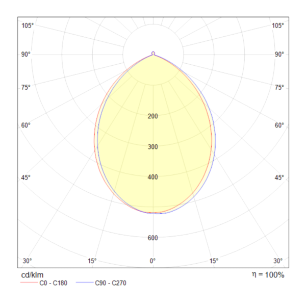 Потолочный светильник 16Вт 3000K Белый IP20 Planet C009CW-L16W Technical