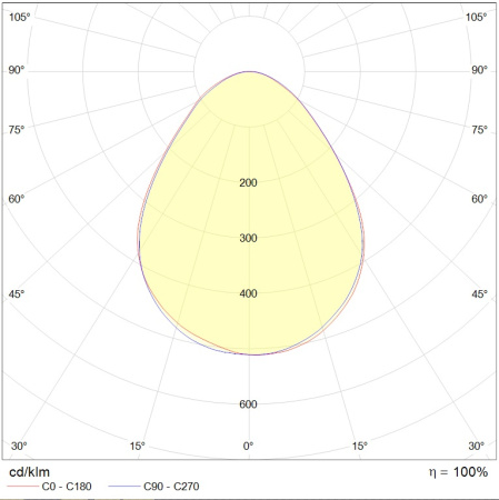Светильник PRIZMA/S 595 EM 4000K
