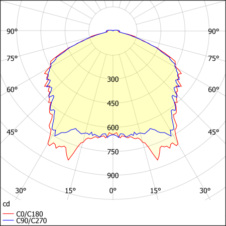 Светильник ДПП-03-24-001 LED прозрачный 2135Лм IP54 без сетки (1003524001)