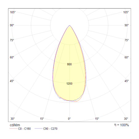 Встраиваемый светильник 8Вт 3000K Белый IP20 Yin DL031-2-L8W Technical
