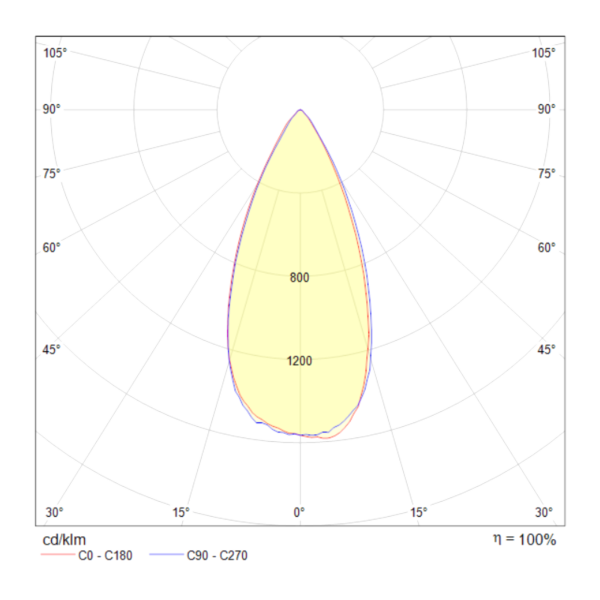 Встраиваемый светильник 8Вт 3000K Белый IP20 Yin DL031-2-L8W Technical