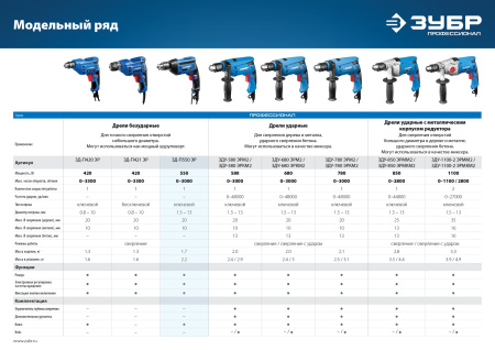 550 Вт безударная дрель, серия Профессионал ЗУБР