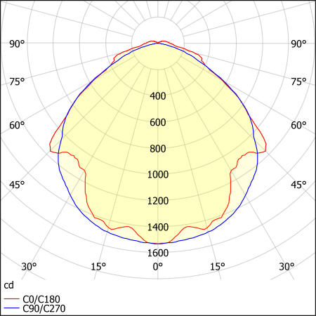 Св-к  св/д  ДСП44-48-043 Flagman F EM1 840 АСТЗ1044448043.41