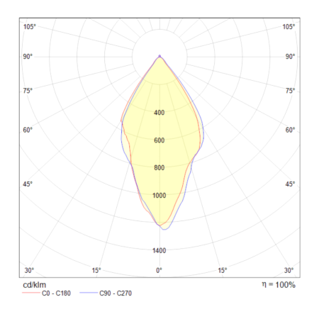Встраиваемый светильник 7Вт 3000K Черный IP20 Zen DL038-2-L7B Technical