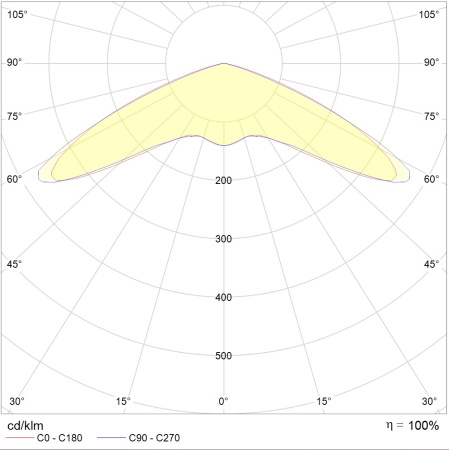 ACORN LED-20 D150-20 Вт-5000К  Световые Технологии 