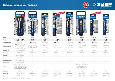 ТБ-20 набор торцовых головок 20 предм. Серия Профессионал. ЗУБР