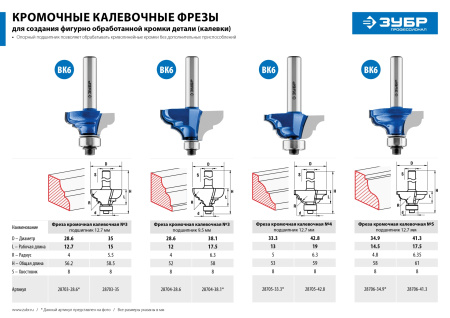 33,3x13мм, радиус 5мм, фреза кромочная калевочная №4 ЗУБР