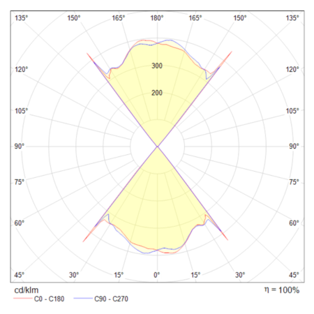 Бра 8Вт 3000K Черный IP20 Lens MOD072WL-L8B3K Technical