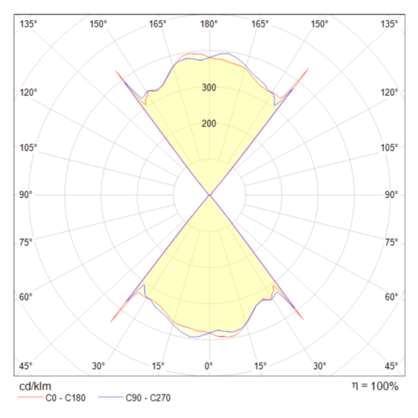 Бра 8Вт 3000K Черный IP20 Lens MOD072WL-L8B3K Technical