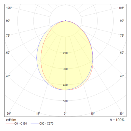 Бра 3Вт 3000K Черный IP20 Stem C035WL-L3B3K Technical