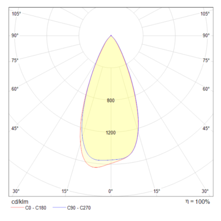 Встраиваемый светильник 10Вт 4000K Белый IP20 Kappell DL040-L10W4K Technical