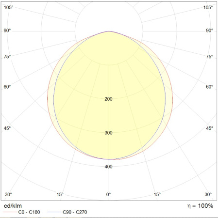 INOX UNI LED-50 ЕМ-45 Вт-5000К  Световые Технологии 