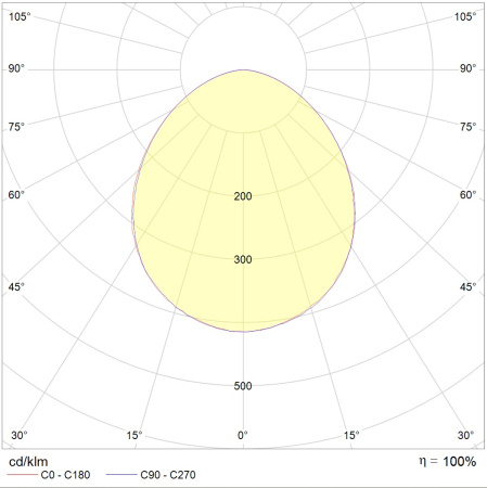 OWP OPTIMA LED-595-33Вт-4000К  Световые Технологии 