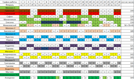 СНЯТ Светильник светодиодный ДВО 18Вт 4000К 1630 Лм 224*224*25 квадрат IP20 General