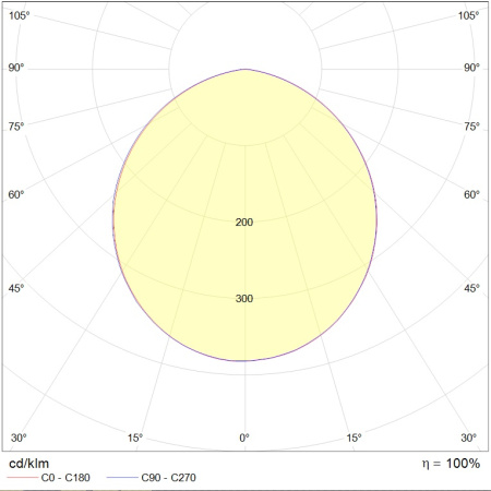 Светильник COMP 20 EM 4000K