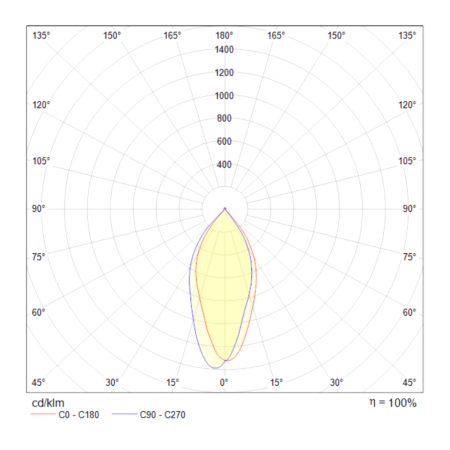 Встраиваемый светильник 5Вт 3000K Белый IP20 Valo DL036-2-L5W Technical