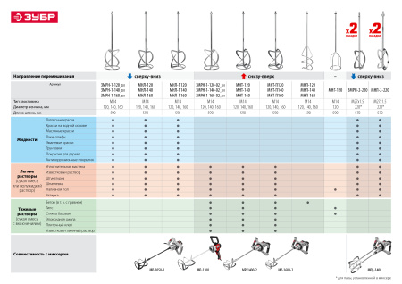 Миксер МР-1600-2 строительный, 2-скоростной, 1600 Вт, 26.7 Нм, 0-390 / 0-550 об/мин, М14 патрон, перемешивание "вверх/вниз" ЗУБР