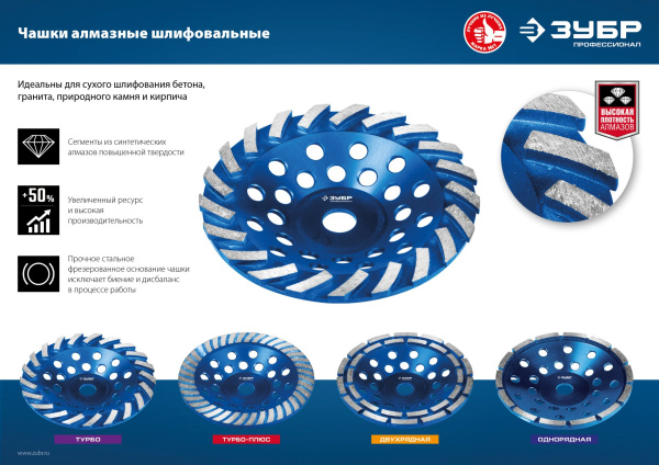 Двухрядная алмазная чашка d 115 мм, Профессионал ЗУБР