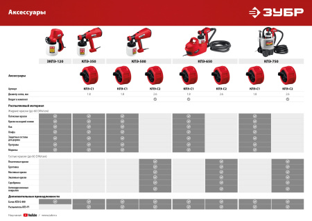 Краскопульт (краскораспылитель) электрич, КПЭ-750, HVLP, 0.8л, краскоперенос 0-800мл/мин,вязкость краски 100 DIN/сек, сопло 2.6мм, 750Вт ЗУБР