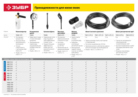 Шланг для прочистки труб для минимоек, 70414-375-8, 8м, для пистолета 375 серии ЗУБР Шланг для прочистки труб для минимоек, 70414-375-8, 8м, для пистолета 375 серии ЗУБР